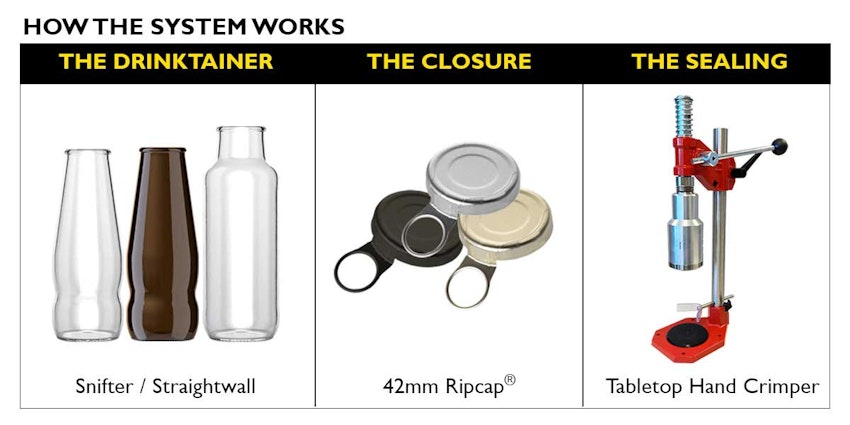 RipCap 42 Drinktainer bench capping system