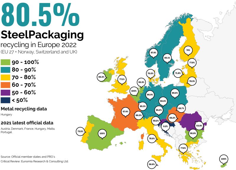 Map of steel recycling rates in Europe for 2022