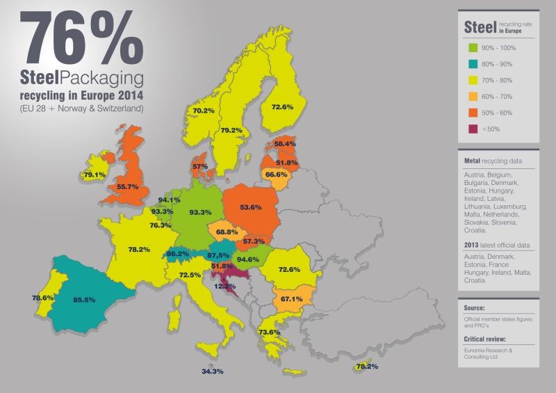 Steel recycling map Europe 2014