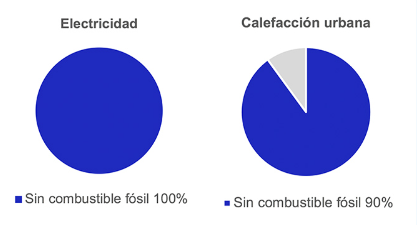 Elec heat ES 2023 H450px
