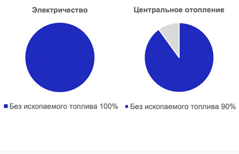 Elec heat RU 2023 H500px