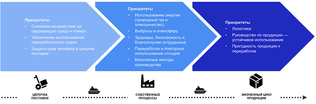 Finn-Korkki устойчивый партнер - Влияние цепочки поставок